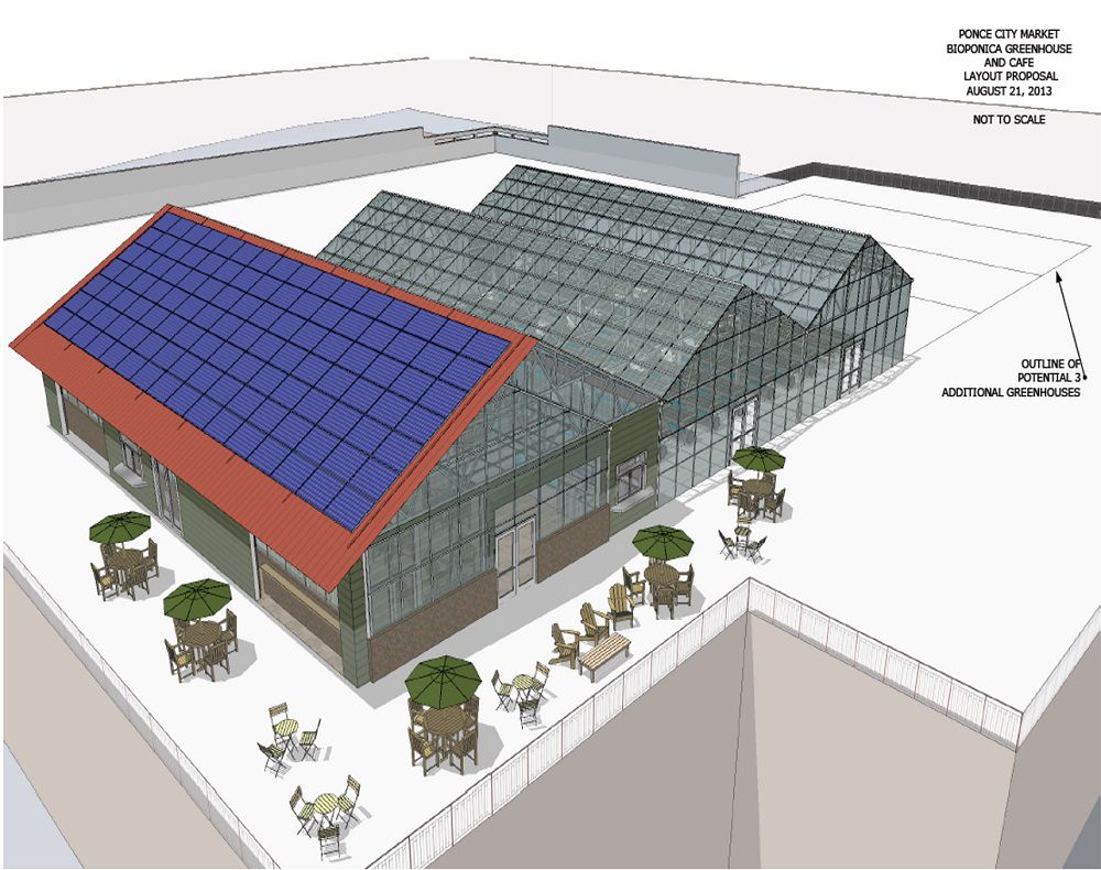 urban greenhouse business
