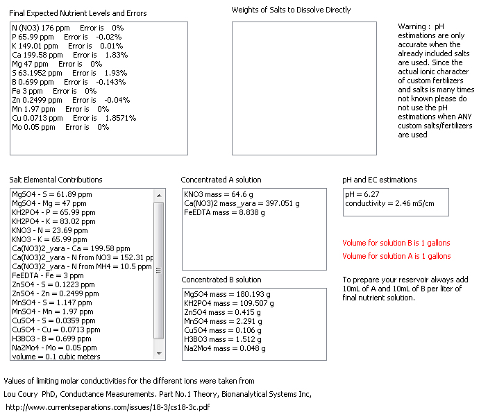 hydroponics water chemistry